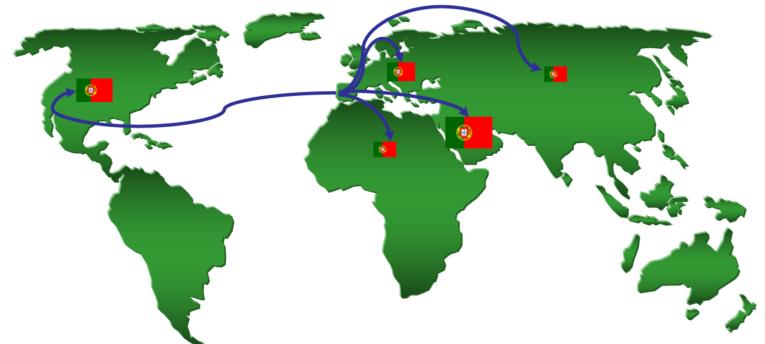 O Sector em relance Em termos internacionais os associados da CELPA exportam para mais de 140 países,