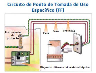 Exemplo de circuitos