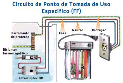 Exemplo de circuitos