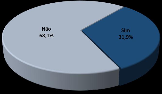 Gráfico 10 Qual a forma de pagamento que o (a) sr.