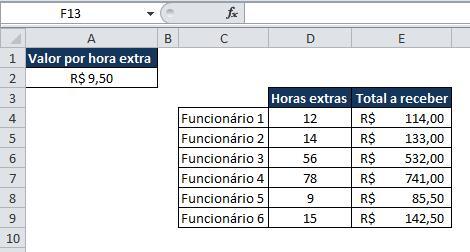 Veja abaixo um exemplo prática para melhor compreensão: A imagem abaixo mostra a relação de horas extras de uma empresa, calculando-se como base o valor