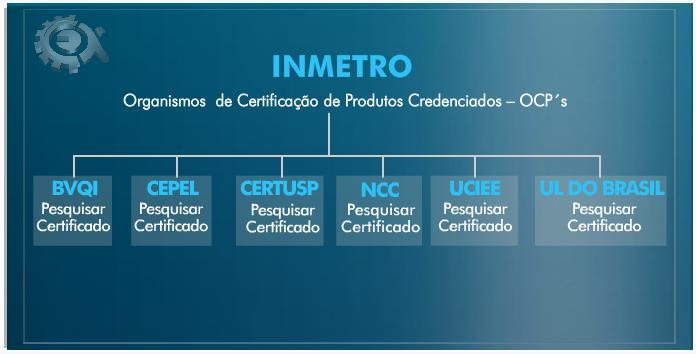 36 5.3: CERTIFICADO DE CONFORMIDADE DOS EQUIPAMENTOS Para que um equipamento elétrico possa ser instalado em área classificada, é necessário que seja atestado que o produto foi fabricado segundo