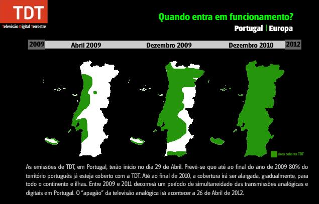 Principais Características da TDT em Portugal Em Outubro de 2008 começaram as primeiras emissões experimentais do serviço de Televisão Digital Terrestre e ate 2009 realizaram-se diversos testes.