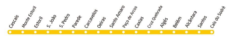 Figura 31 Mapa da rede da Linha de Cascais da CP Fonte: https://www.cp.