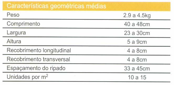 CARACTERÍSTICAS