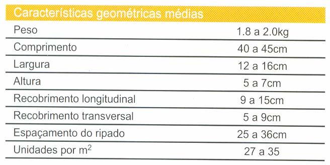 CARACTERÍSTICAS