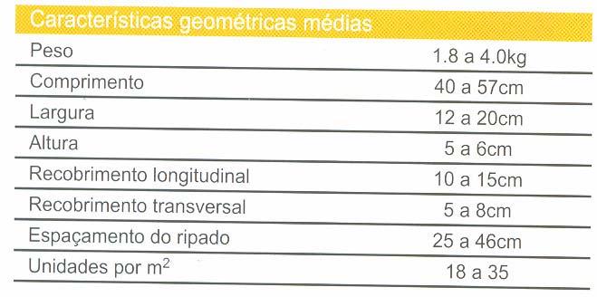 CARACTERÍSTICAS