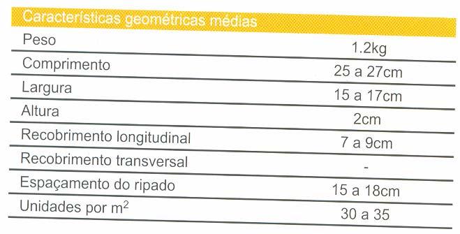 CARACTERÍSTICAS