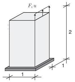 G F (/) f t (/ 2 ) λ (/ 2 ) μ (/2 ) 2 577 385 Tabela : Propredades ecâncas do concreto Fgra 6: Bloco retanglar sbetdo à tração, Jäger et.al. (28).
