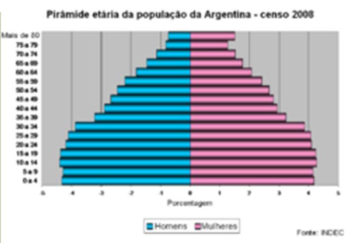 ARGENTINA A ARGENTINA É O PAÍS QUE APRESENTA OS MELHORES INDICADORES SOCIAIS