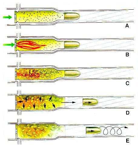 25 entanto, anda há uma consderável pressão no tubo da arma, fazendo com que o projetl contnue aumentando de velocdade durante seu movmento dentro do tubo.