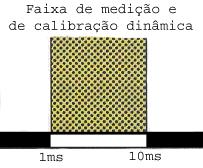 27 balístca nterna, cuja pressão ele se propõe a medr. Se sso não fosse verdade, o sstema de medção podera acusar uma pressão aquém da pressão real.