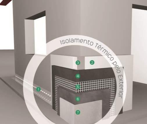 1 - O que é o Sistema 1.1 Componentes do Sistema : ETA 1. Perfil metálico de arranque 2. Isolantes Sintéticos (EPS, XPS, PIR) Vegetais (Cortiça) Minerais (Lã de Rocha) 3.