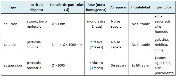 CARACTERÍSTICAS DOS