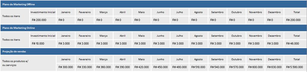 E depois de listar esse itens você consegue ter uma análise se tem recursos suficientes para dar continuidade no seu negócio ou não.