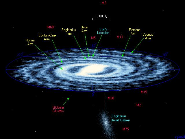 Se aumentarmos o raio para 50 000 anos luz o número de estrelas atinge os 200 000