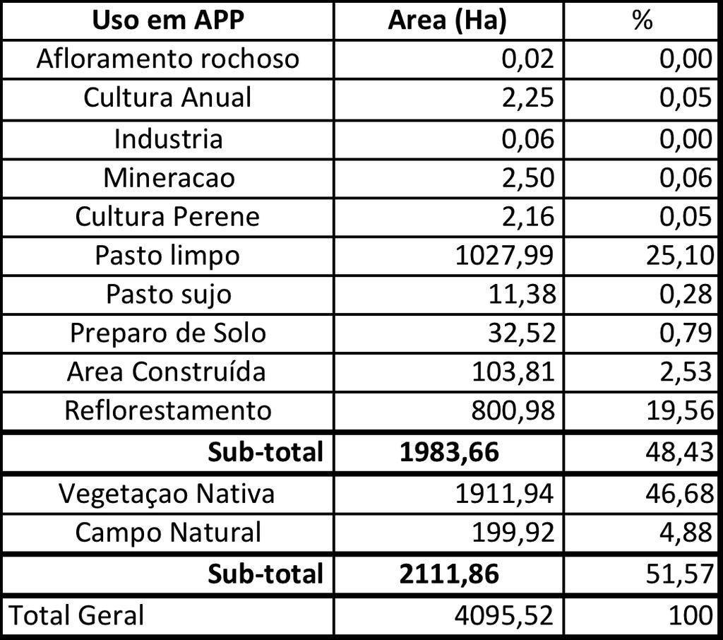 Conclusões O SIG mostrou-se adequado para elaboração de banco de dados georreferenciados e processamento de imagens.