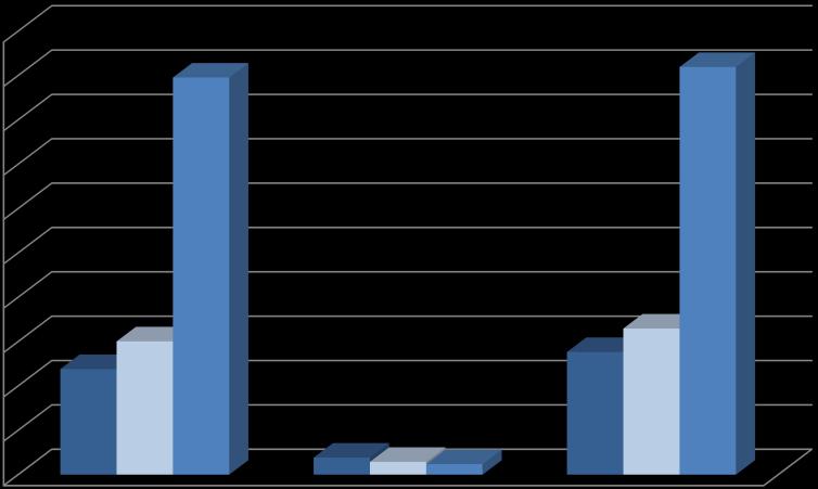 Número de contratos Montantes contratuais (milhões de euros) Gráfico 32 - Ajustes diretos em 2014 1.821 371 9.493 358.