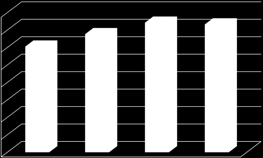 9. ATORES INTERVENIENTES NO PROCESSO DE CONTRATAÇÃO PÚBLICA 9.1. ENTIDADES ADJUDICANTES 9.1.1. UNIVERSO DAS ENTIDADES ADJUDICANTES No ano de 2014 foram 3 662 as entidades que procederam a registo de contratos junto do portal BASE.