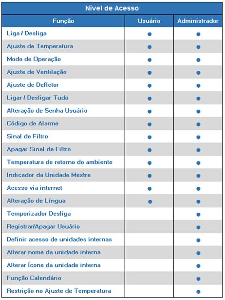 1. O que é SVMPC1: O SVMPC1 é um cntrle central para VRV que funcina utilizand a rede wi-fi d lcal u via internet para acess remt.