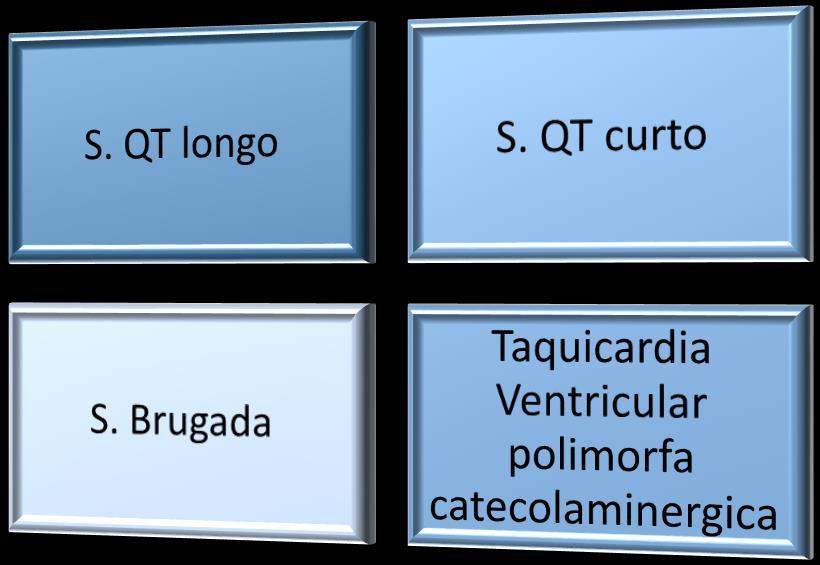 Arritmias de Causa Genética 1.