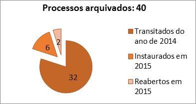 Crianças e Jovens