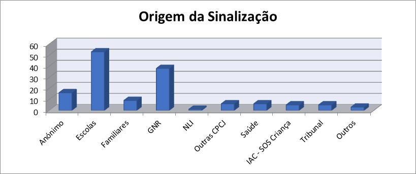 ÁREA DA INFÂNCIA E JUVENTUDE Comissão de Protecção de