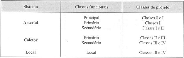 RELAÇÃO ENTRE CLASSE FUNCIONAL E