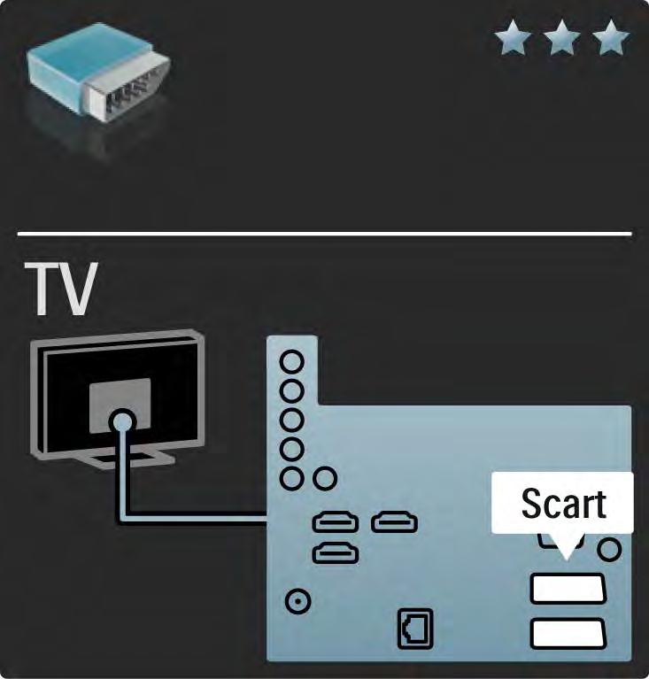 5.2.4 Scart Os cabos SCART combinam sinais de vídeo e áudio.