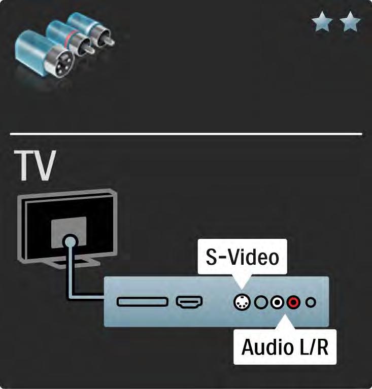 5.2.5 S-Video Utilize um cabo S-Video em conjunto com um cabo de áudio L/R