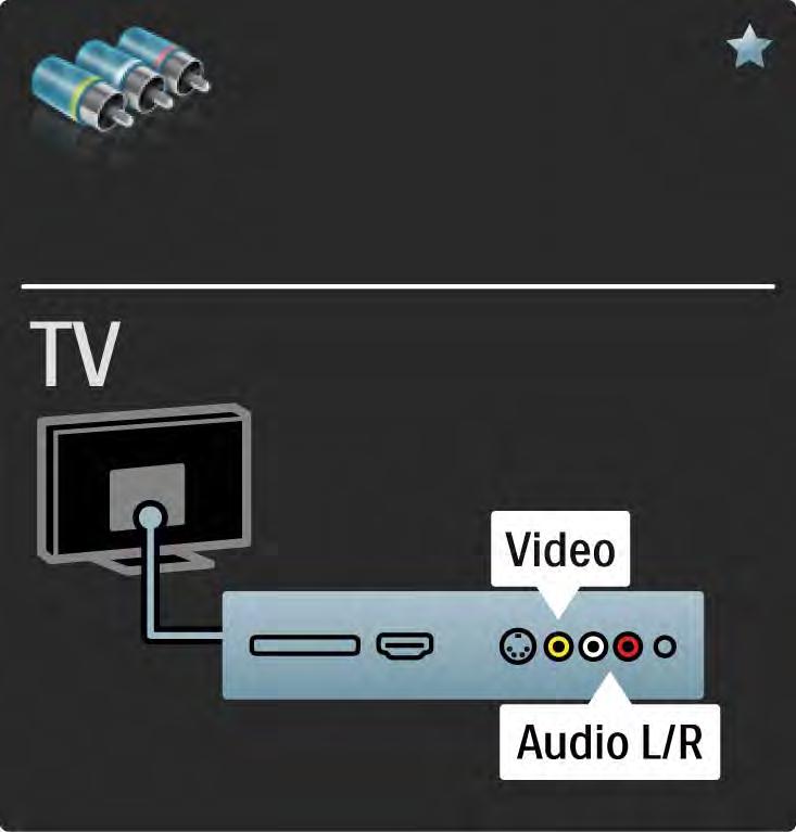 5.2.6 Vídeo Utilize um cabo de vídeo (cinch) em conjunto com um cabo de áudio