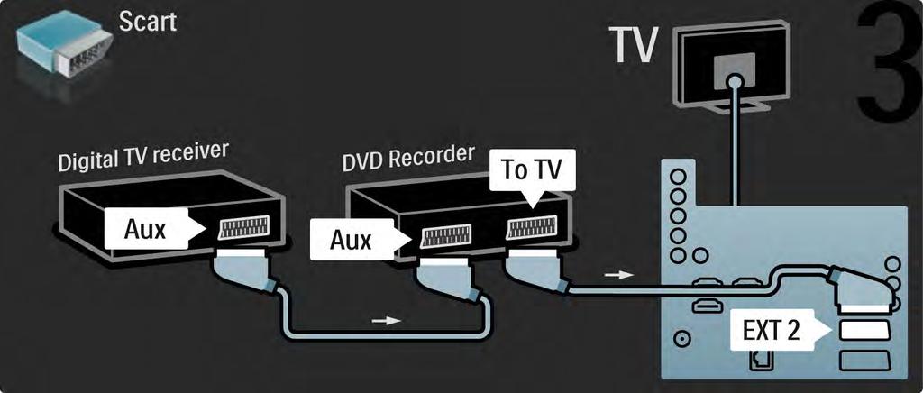 5.3.5 Receptor digital e gravador de DVD 3/3 Para terminar,