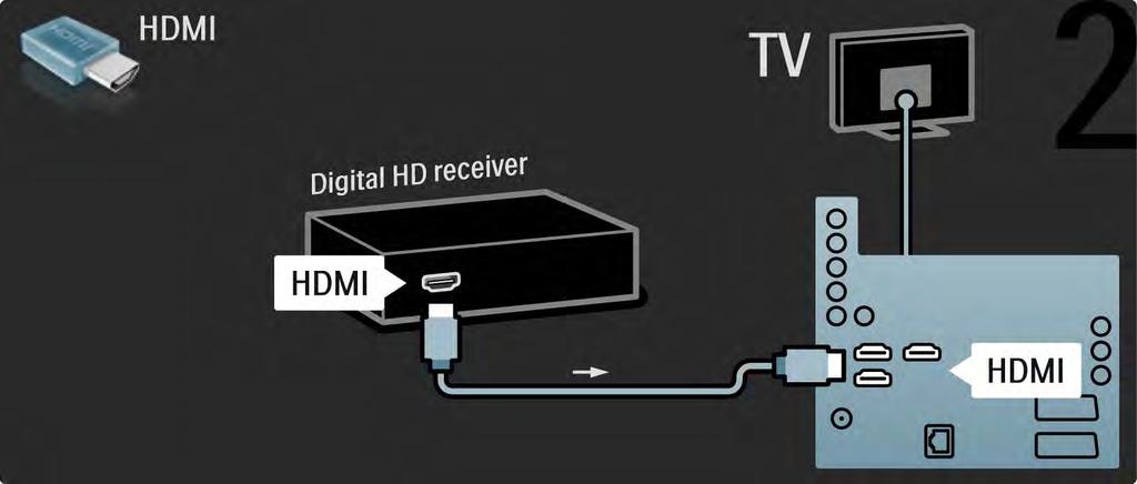 5.3.7 Receptor digital HD 2/2 Utilize um cabo