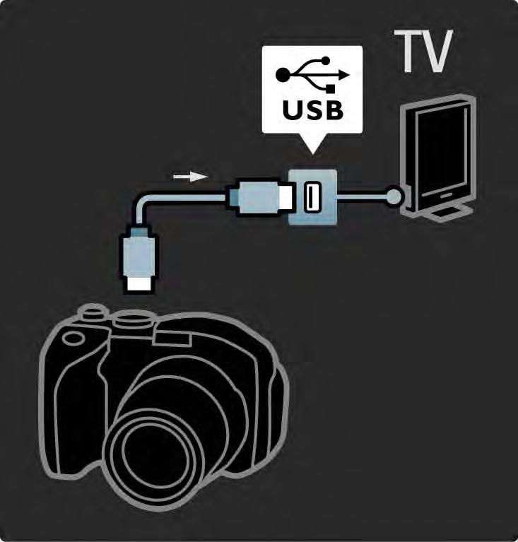 5.4.3 Câmara fotográfica Para visualizar fotografias guardadas na sua câmara fotográfica digital, pode ligar a câmara fotográfica directamente ao televisor.