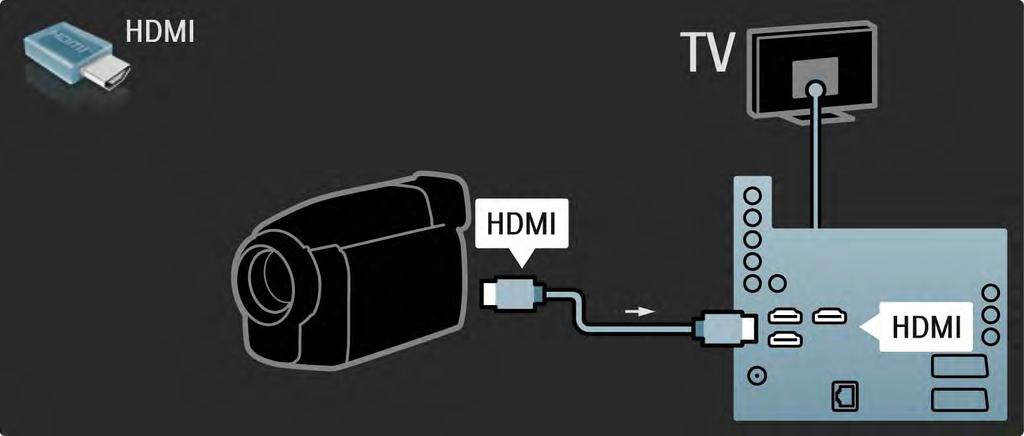 5.4.4 Câmara de filmar 2/3 Utilize um cabo HDMI para