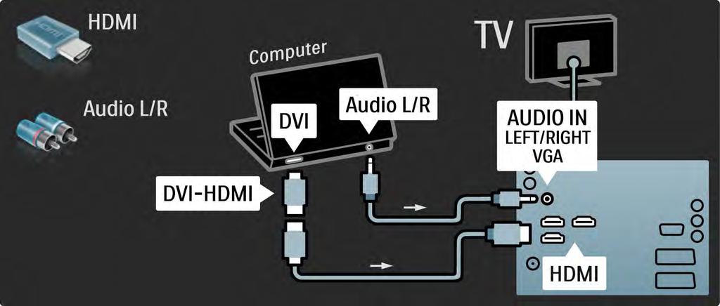 5.4.5 TV como monitor de PC 2/3 Utilize um adaptador DVI para HDMI para ligar o PC