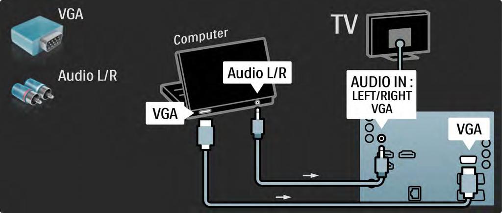 5.4.5 TV como monitor de PC 3/3 Utilize um cabo VGA para ligar o PC ao conector