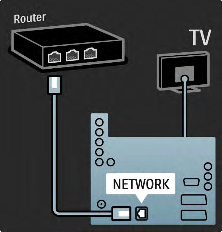 5.6.1 Ligação a rede com fios Para configurar um ligação a rede com fios, leia todos os capítulos em