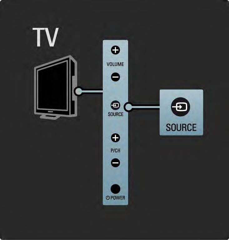 1.2.4 Tecla Source As teclas laterais no televisor permitem o controlo básico do aparelho.