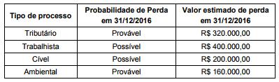 Gabarito D 34. (FCC/Contabilidade/TRE/PR/2017) O Balanço Patrimonial da empresa Grandes Riscos S.A. publicado em 31/12/2015 evidenciava o saldo de R$ 1.120.