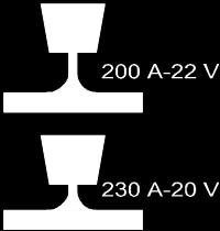 Portanto, aumentando-se o stick out, aumentamos a taxa de fusão do arame e viceversa. A figura nº15 mostra a variação da corrente e da tensão em função da altura do bico de contato.