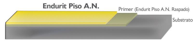 Para substratos porosos e com pequenas irregularidades o procedimento acima descrito é acrescido de uma camada aspergida de carga AQ 30/40 (consumo 2 kg/m²), processo realizado posterior ao