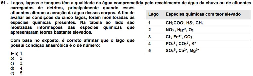 Os produtos provenientes de reações químicas anaeróbicas são os encontrados no lago 1.