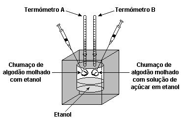 baixa que a água pura, ambas ao nível do mar. III - Uma solução aquosa de sacarose ferve a uma temperatura mais alta que a água pura, ambas ao nível do mar.