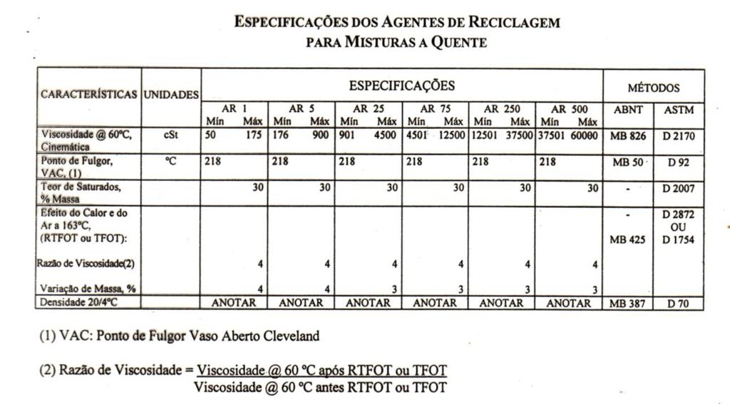 14 Tabela 4 3. AMOSTRAGEM DOS MATERIAIS É uma parte essencial no estudo de reciclagem.