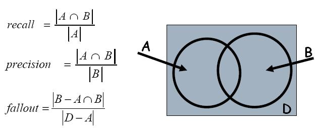 Validação da metodologia 2. Obteve-se os vectores de características de cada imagem: 3. Construiu-se a curva recall x precision usando a matriz PCA. o [ cv..(1),..., cv.