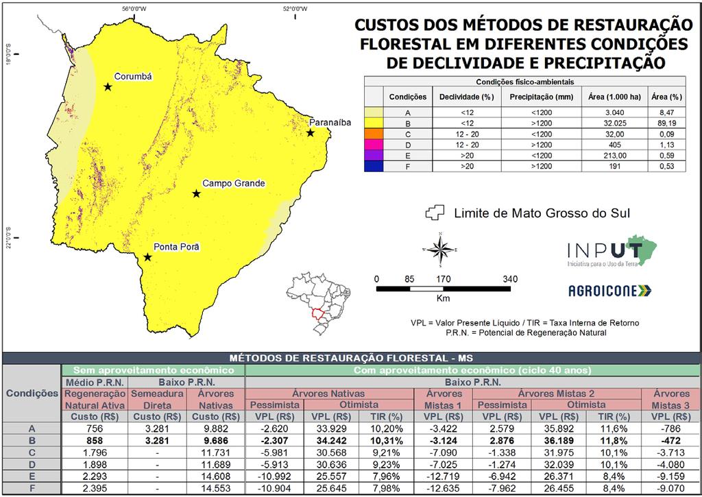 Figura 14: Custos (R$ /ha), VLP (R$ /ha) e TIR (%) das técnicas de restauração florestal para os diferentes cenários de potencial de