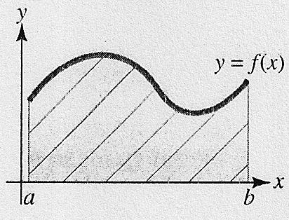 .6 Integrl Definid Já semos que derivd tem origem geométric: está ligd o prolem de trçr ret tngente um curv.