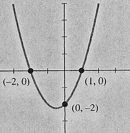 f() e 5 Determine áre d região limitd pelo