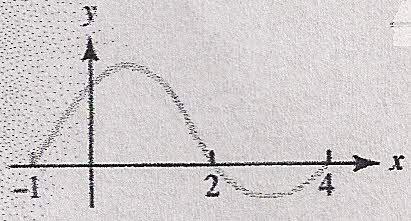 Eercícios list 7 ) Determine áre d região so o gráfico de f() = entre = e = ) Clcule áre d região limitd pelo gráfico de f() = entre = e = ) Determine áre so o gráfico de f() = entre = e = ) Clcule